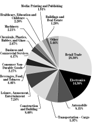 (PIE CHART)